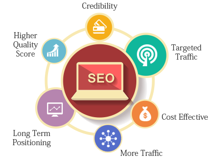 SEO Consulting