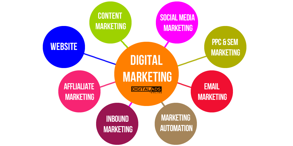 Digital Marketing